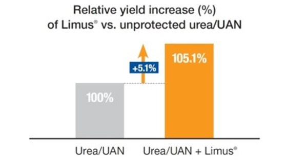 Limus® Brochure